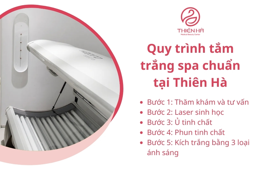Rất nhiều chị em đã lựa chọn tắm trắng tại Thiên Hà và thành công ngoài mong đợi