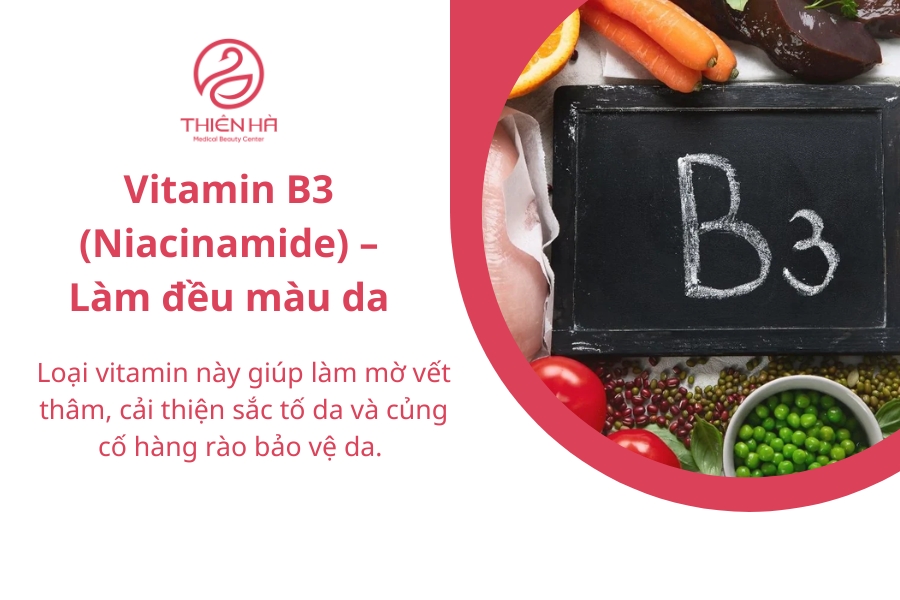 Thực phẩm giàu vitamin B3 bao gồm thịt gà, cá hồi, trứng, các loại đậu, nấm và bơ.