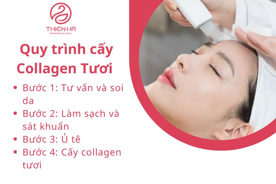 Quy trình cấy Collagen Tươi tại Thiên Hà Spa