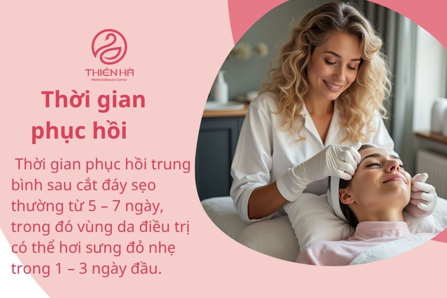 Thời gian phục hồi 