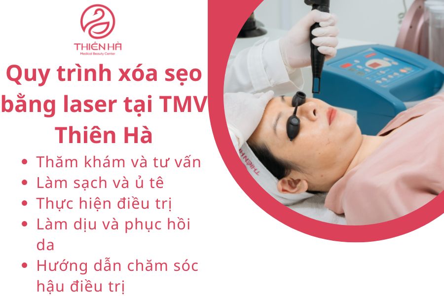 Quy trình xóa sẹo bằng laser tại TMV Thiên Hà