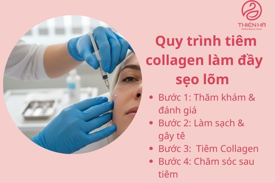 Quy trình tiêm collagen làm đầy sẹo chuẩn y khoa