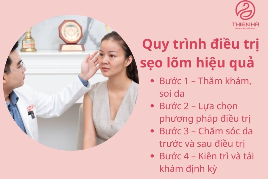 Quy trình điều trị sẹo lõm hiệu quả tại Viện thẩm mỹ Thiên Hà 