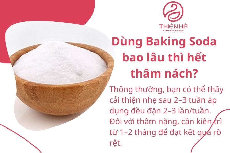 Một số câu hỏi thường gặp 