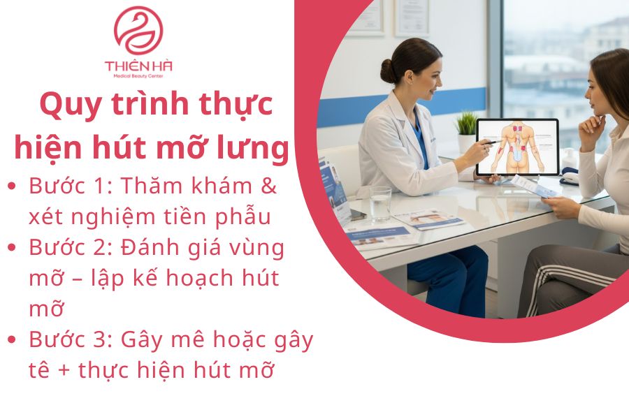 Bác sĩ thăm khám trước khi hút mỡ lưng 
