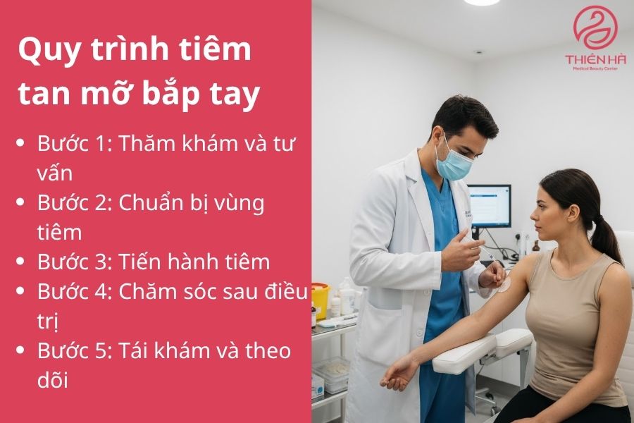 Quy trình tiêm tan mỡ bắp tay